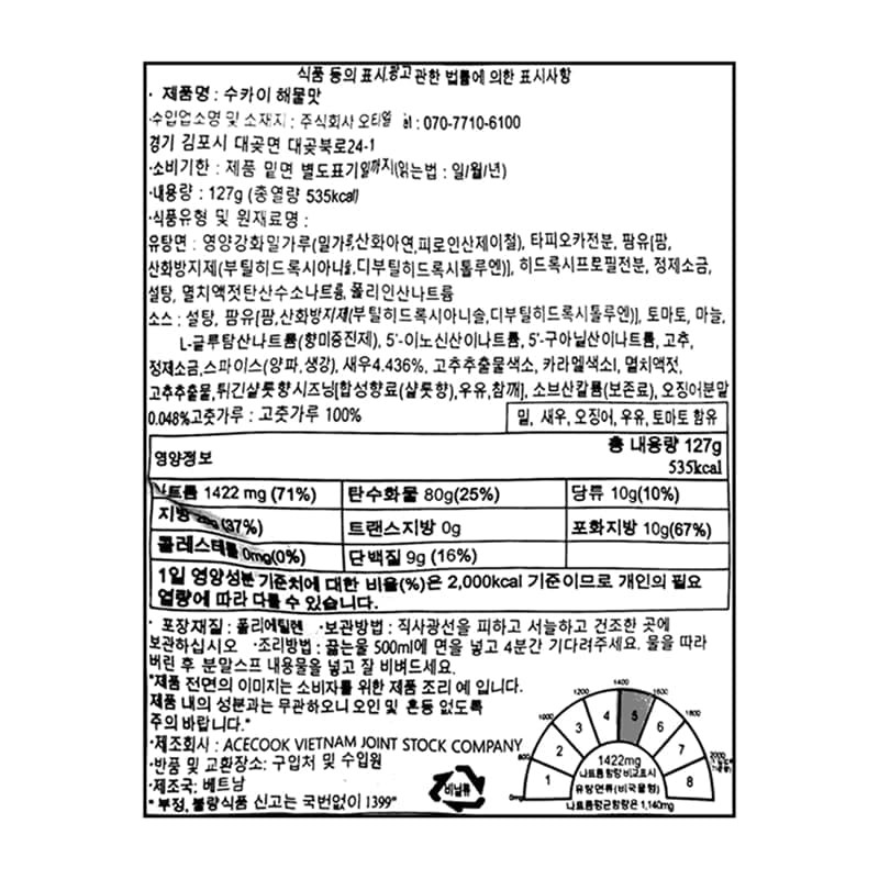 labeling_information