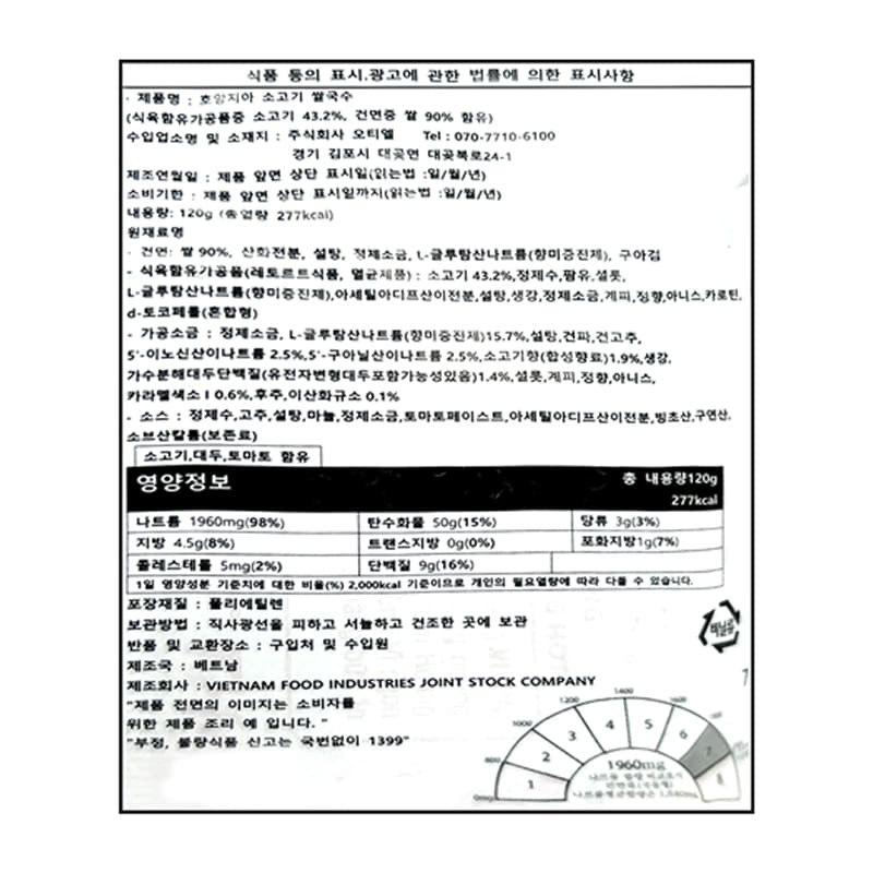 labeling_information